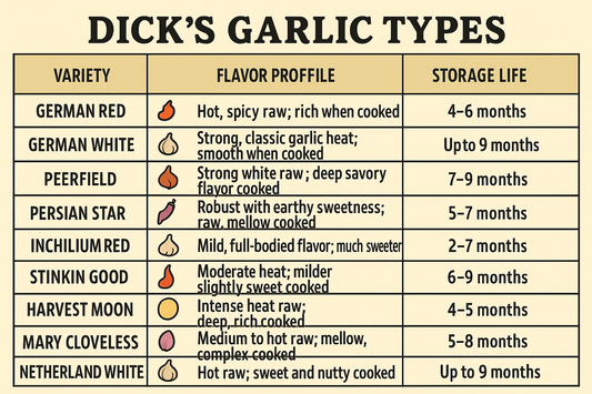 Compare Our Garlic